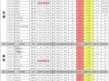 金铲铲最新爆料s8 5,五大亮点前瞻，全新元素与战术革新