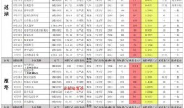 金铲铲最新爆料s8 5,五大亮点前瞻，全新元素与战术革新